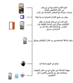 ⁦R9 Ai Face version-2775-Levana⁩ - الصورة ⁦5⁩